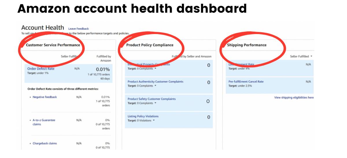 Amazon account health dashboard