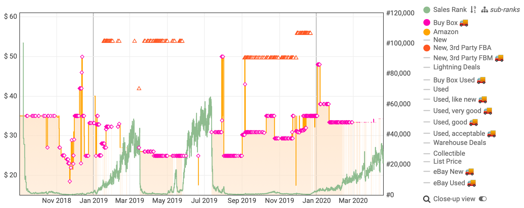 Keepa graph tutorial for UK Amazon sellers